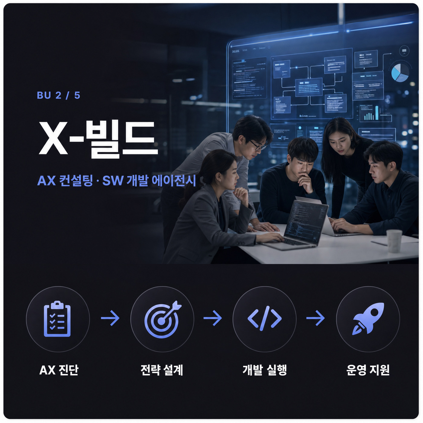 BU2 X-빌드 · AX 컨설팅