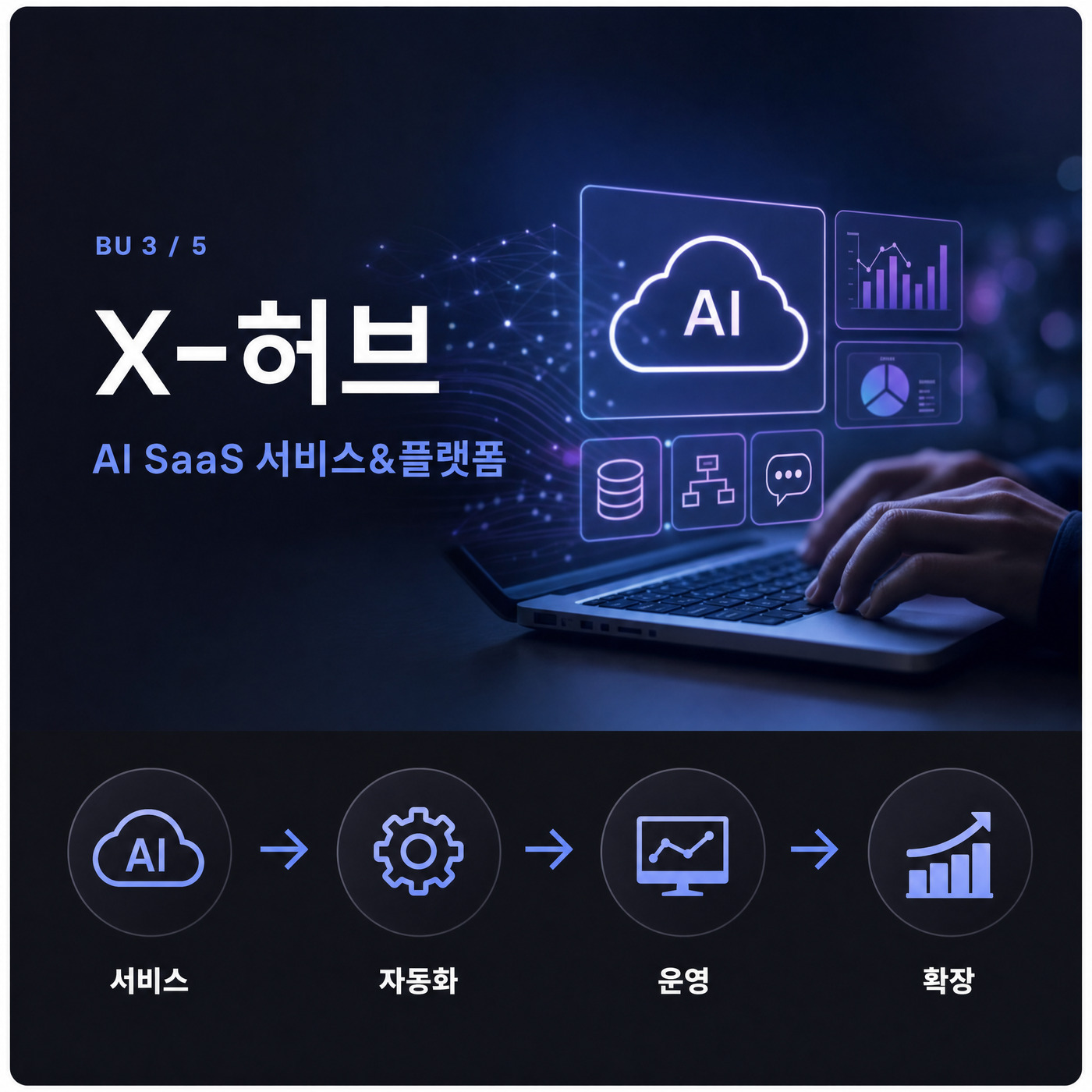 BU3 X-허브 · AI SaaS