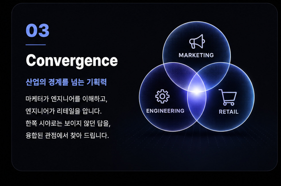 03 Convergence